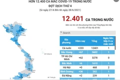 [Infographics] Hơn 12.400 ca mắc COVID-19 trong nước đợt dịch thứ 4