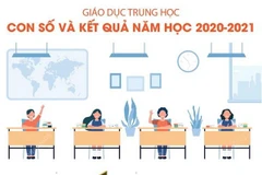Giáo dục Trung học: Nỗ lực đảm bảo chất lượng trong dịch COVID-19