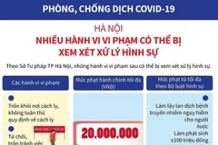 Nhiều hành vi vi phạm phòng, chống dịch có thể bị xét xử lý hình sự