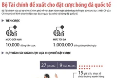 Đề xuất cho đặt cược bóng đá quốc tế, tối đa 1 triệu đồng một ngày