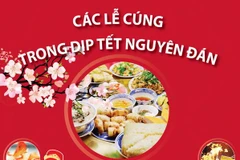 [Infographics] Các lễ cúng trong dịp Tết Nguyên đán cổ truyền