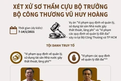 Xét xử sơ thẩm cựu Bộ trưởng Bộ Công Thương Vũ Huy Hoàng