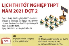 [Infographics] Lịch thi tốt nghiệp trung học phổ thông năm 2021 đợt 2