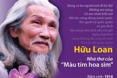 [Infographics] Hữu Loan: Nhà thơ, tác giả của “Màu tím hoa sim”