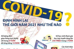 [Infographics] COVID-19 định hình lại thế giới năm 2021 như thế nào?