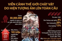 [Infographics] Hiện tượng ấm lên toàn cầu sẽ gây ra hậu quả gì?