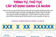 [Infographics] Trình tự, thủ tục cấp số định danh cá nhân