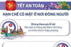[Infographics] Tết an toàn: Hạn chế có mặt ở những nơi đông người