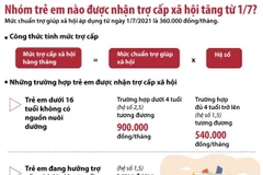 [Infographics] Nhóm trẻ em được tăng trợ cấp xã hội từ ngày 1/7/2021