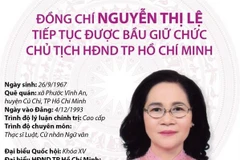 Bà Nguyễn Thị Lệ tiếp tục giữ chức Chủ tịch HĐND TP Hồ Chí Minh