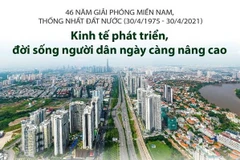 46 năm thống nhất đất nước: GDP bình quân đầu người chạm mốc 3.500 USD