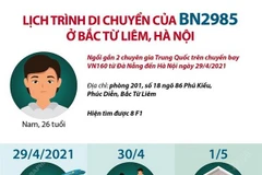 [Infographics] Lịch trình di chuyển của BN2985 ở Bắc Từ Liêm