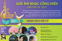 [Infographics] Danh sách đề cử Giải âm nhạc Cống hiến lần thứ 16 