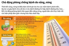 [Infographics] Chủ động phòng chống các bệnh do nắng, nóng