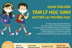 [Infographics] Quan tâm đến tâm lý học sinh khi trở lại trường học