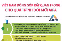 Việt Nam đóng góp rất quan trọng cho quá trình đổi mới AIPA