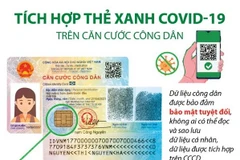 [Infographics] Tích hợp thẻ xanh COVID-19 trên căn cước công dân