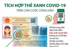 [Infographics] Tích hợp thẻ xanh COVID-19 trên căn cước công dân