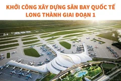 [Infographics] Khởi công xây dựng sân bay quốc tế Long Thành