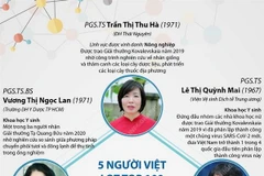 5 người Việt lọt top 100 nhà khoa học xuất sắc nhất Châu Á