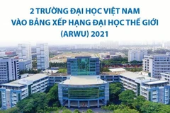 Hai trường đại học Việt Nam lọt vào Bảng xếp hạng đại học thế giới