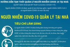 Quản lý bệnh nhân COVID-19 tại nhà: Tiêu chí lâm sàng và theo dõi SK