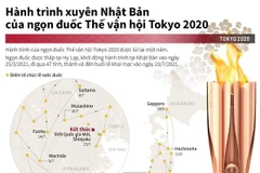 [Infographics] Hành trình của ngọn đuốc Thế vận hội Tokyo 