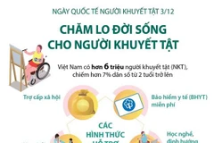 Ngày Quốc tế người khuyết tật: Chăm lo đời sống cho người khuyết tật
