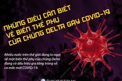 Những điều cần biết về biến thể phụ của chủng Delta gây COVID-19