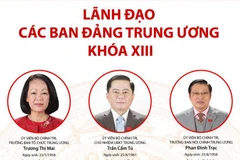 [Infographics] Lãnh đạo các ban Đảng Trung ương khóa XIII