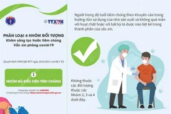 Phân loại 4 nhóm đối tượng khám sàng lọc trước tiêm chủng vaccine