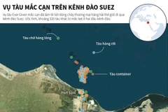 [Infographics] Vụ tàu Ever Given mắc cạn trên kênh đào Suez 