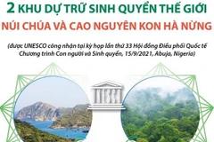 Hai Khu Dự trữ Sinh quyển Thế giới: Núi Chúa và Cao nguyên Kon Hà Nừng
