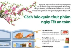 [Infographics] Cách bảo quản thực phẩm an toàn trong ngày Tết 