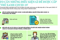 [Infographics] Điều kiện cấp thẻ xanh COVID-19 cho F0 điều trị tại nhà