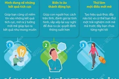 [Infographics] Cách hóa giải tâm trạng lo âu trong đại dịch COVID-19