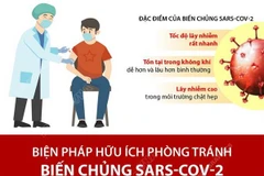 [Infographics] Biện pháp hữu ích phòng tránh biến chủng SARS-CoV-2