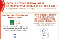 Cách ly y tế các trường hợp F1 đã tiêm đủ liều vaccine hoặc khỏi bệnh
