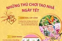 [Infographics] Những thú chơi tao nhã của người Việt ngày Tết