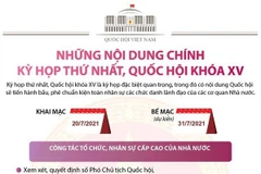 [Infographics] Nội dung chính của Kỳ họp thứ nhất, Quốc hội khóa XV