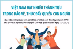 Việt Nam nỗ lực rất lớn trong hoàn thiện hệ thống pháp luật về quyền con người