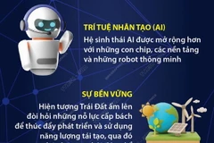 Những xu hướng công nghệ đáng chú ý trong năm 2024