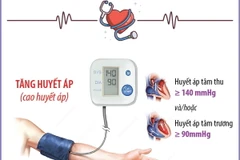 Phòng ngừa và phát hiện sớm tăng huyết áp, giảm biến chứng nguy hiểm 