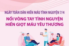 Nối vòng tay tình nguyện - Hiến giọt máu yêu thương