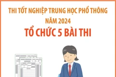 Thi tốt nghiệp Trung học Phổ thông năm 2024: Tổ chức 5 bài thi