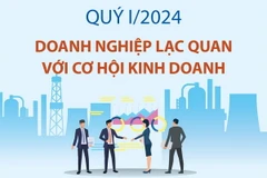 Doanh nghiệp lạc quan với cơ hội kinh doanh trong quý 1 năm 2024
