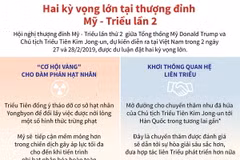 Hai kỳ vọng lớn tại Hội nghị thượng đỉnh Mỹ-Triều lần thứ 2