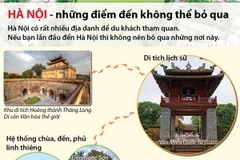 [Infographics] Hà Nội - những điểm đến không thể bỏ qua