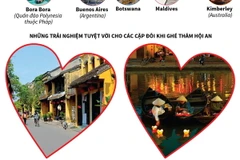 Hội An sánh ngang Maldives trong top điểm đến ngày Valentine