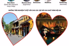 Hội An sánh ngang Maldives trong top điểm đến ngày Valentine